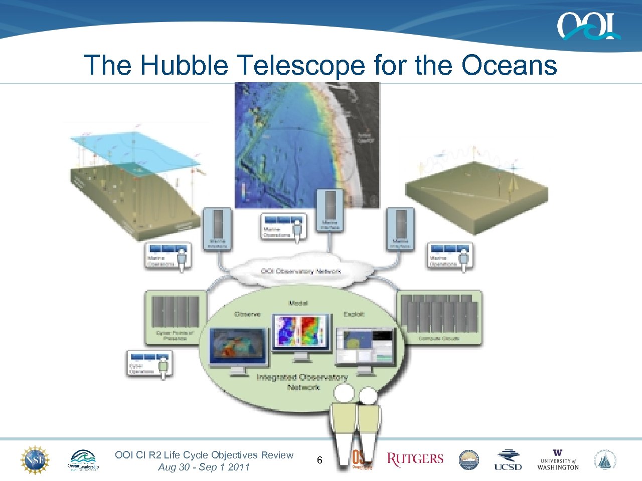 The Hubble Telescope for the Oceans OOI CI R 2 Life Cycle Objectives Review