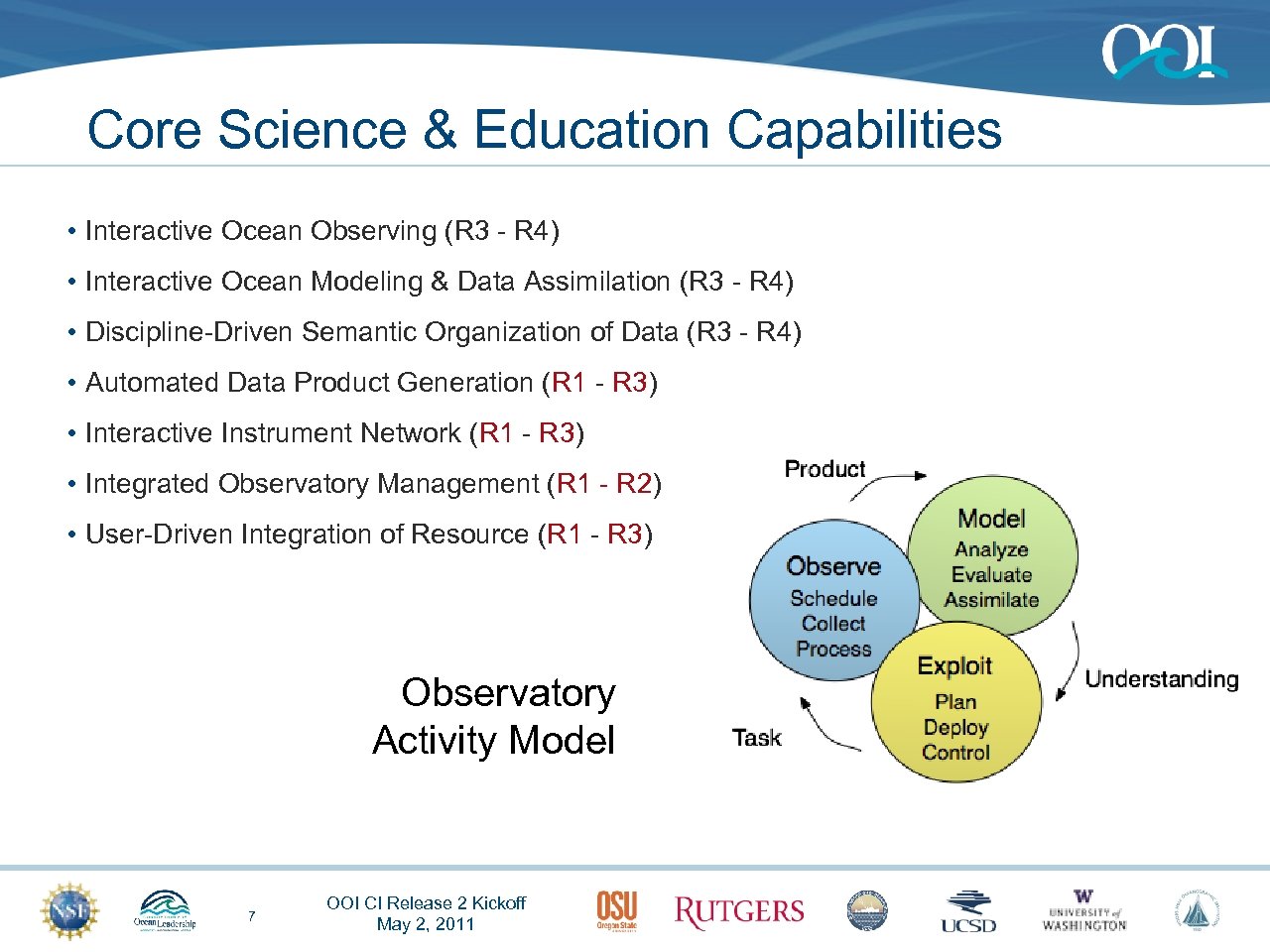 Core Science & Education Capabilities • Interactive Ocean Observing (R 3 - R 4)