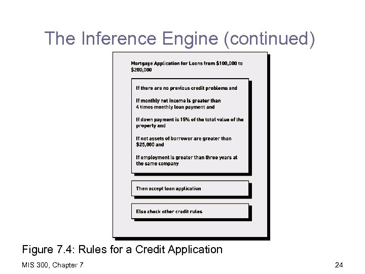 The Inference Engine (continued) Figure 7. 4: Rules for a Credit Application MIS 300,