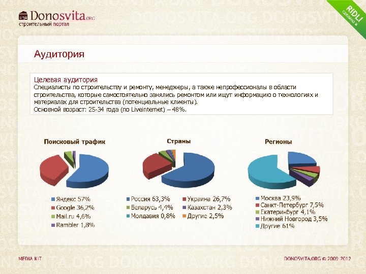 Аудитория Целевая аудитория Специалисты по строительству и ремонту, менеджеры, а также непрофессионалы в области