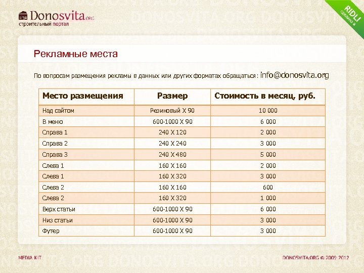 Рекламные места По вопросам размещения рекламы в данных или других форматах обращаться: info@donosvita. org