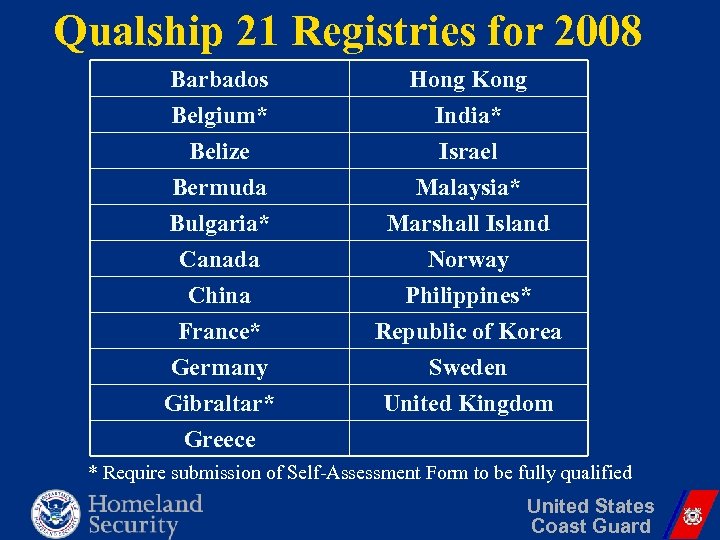 Qualship 21 Registries for 2008 Barbados Belgium* Belize Bermuda Hong Kong India* Israel Malaysia*