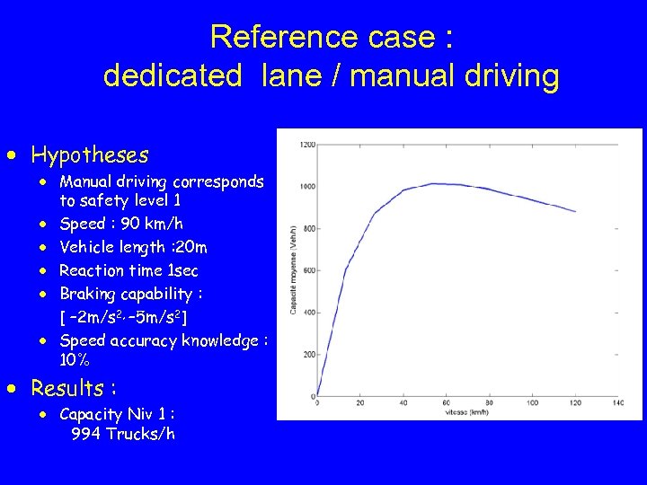 Reference case : dedicated lane / manual driving · Hypotheses · Manual driving corresponds