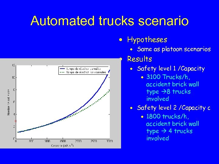 Automated trucks scenario · Hypotheses · Same as platoon scenarios · Results · Safety