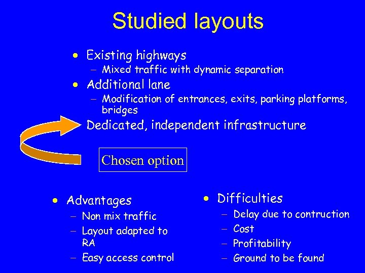 Studied layouts · Existing highways - Mixed traffic with dynamic separation · Additional lane