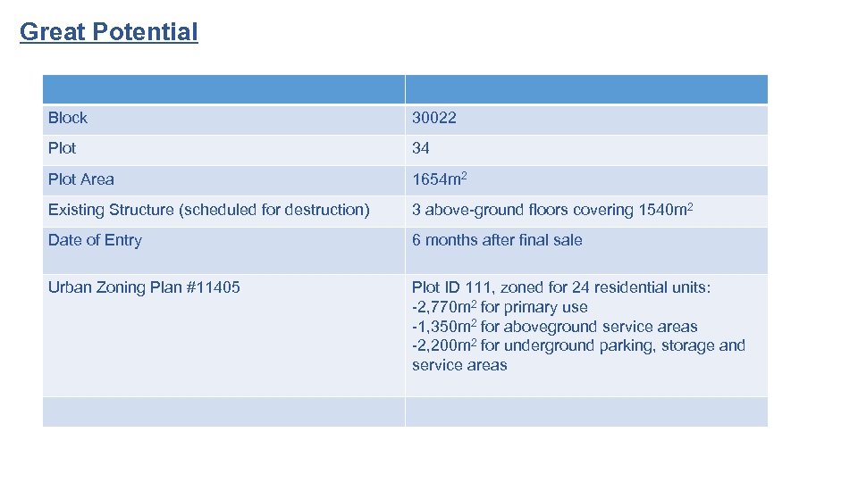 Great Potential Block 30022 Plot 34 Plot Area 1654 m 2 Existing Structure (scheduled