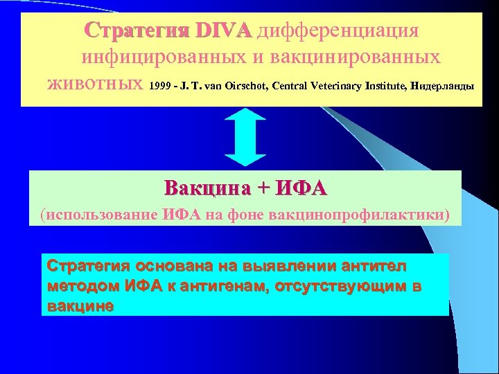 Стратегия DIVA дифференциация инфицированных и вакцинированных животных 1999 - J. T. van Oirschot, Central