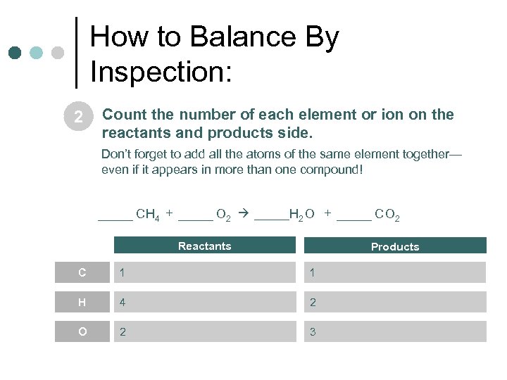 How to Balance By Inspection: 2 Count the number of each element or ion