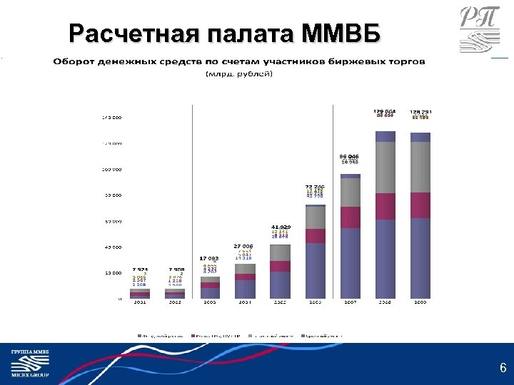 Расчетная палата ММВБ 6 