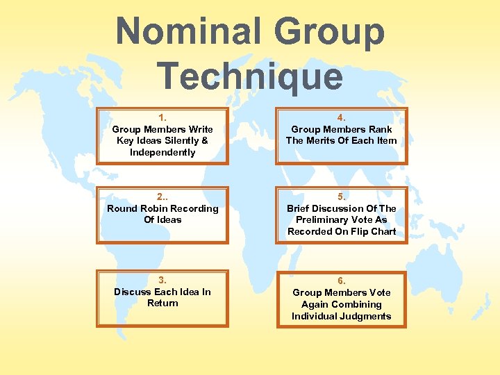 Nominal Group Technique 1. Group Members Write Key Ideas Silently & Independently 4. Group