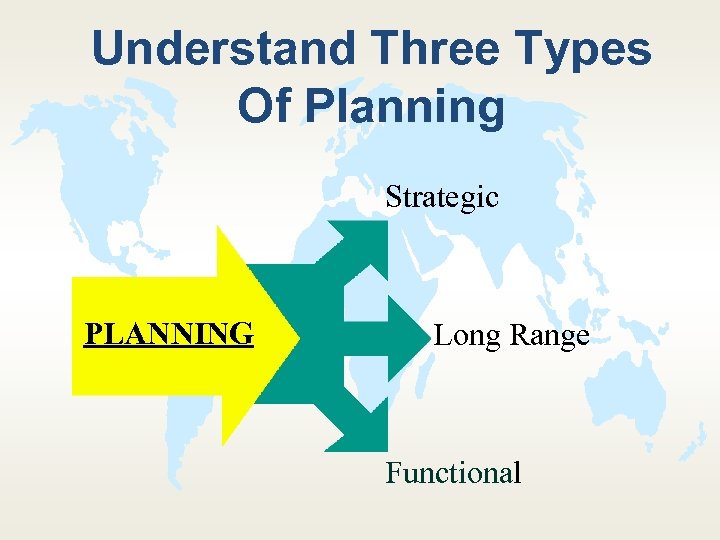 Understand Three Types Of Planning Strategic PLANNING Long Range Functional 