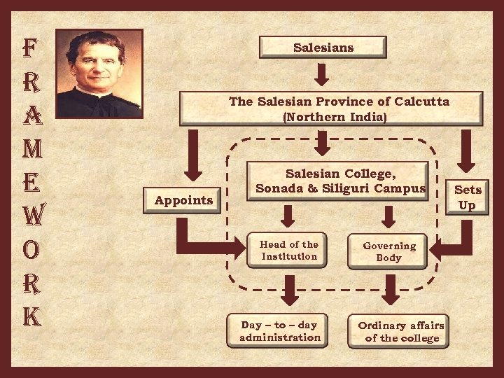 F r a M e W O r K Salesians The Salesian Province of