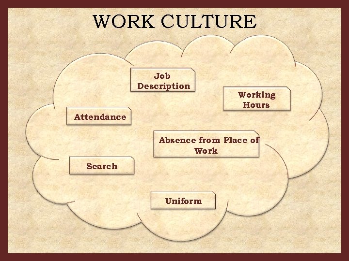 WORK CULTURE Job Description Working Hours Attendance Absence from Place of Work Search Uniform