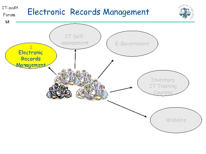 IT-audit Forum Electronic Records Management 12 1 Electronic Records Management IT Selfassessment E-Government Inventory