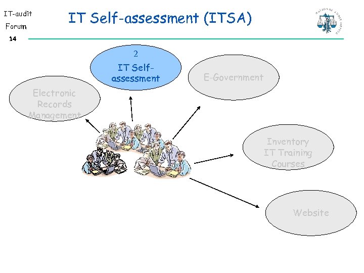 IT-audit Forum IT Self-assessment (ITSA) 14 2 IT Selfassessment E-Government Electronic Records Management Inventory