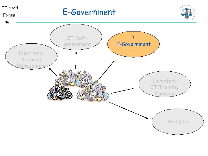 IT-audit Forum E-Government 18 IT Selfassessment 3 E-Government Electronic Records Management Inventory IT Training
