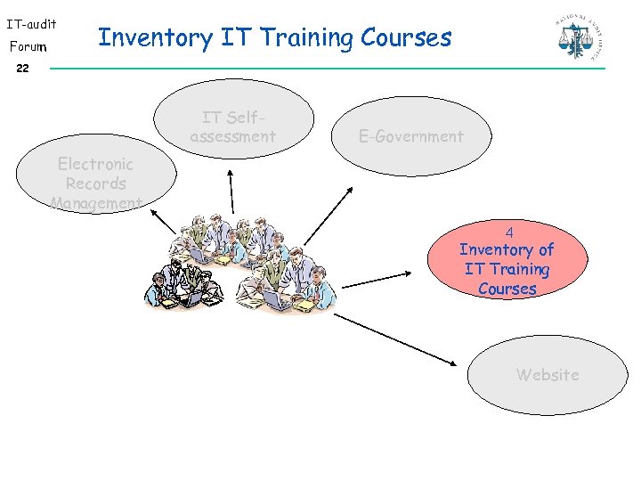 IT-audit Forum Inventory IT Training Courses 22 IT Selfassessment E-Government Electronic Records Management 4