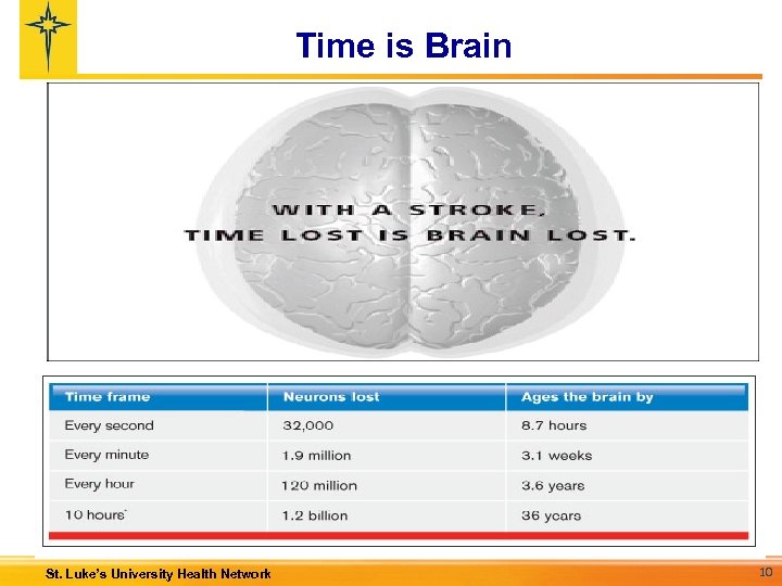 Time is Brain St. Luke’s University Health Network 10 