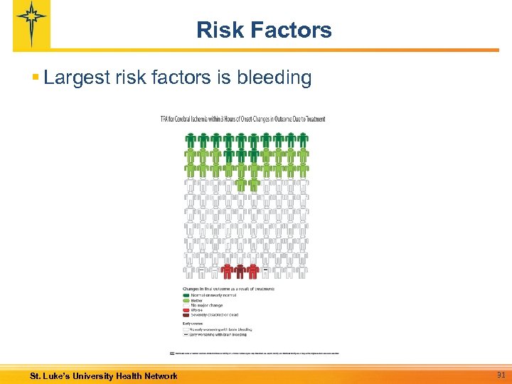 Risk Factors § Largest risk factors is bleeding St. Luke’s University Health Network 31