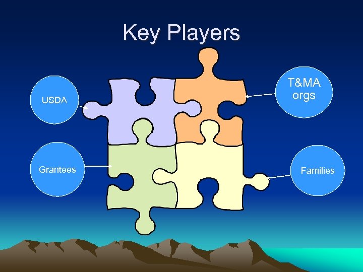 Key Players USDA Grantees T&MA orgs Families 