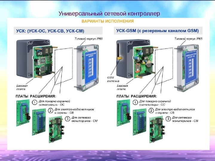 Универсальный сетевой контроллер 