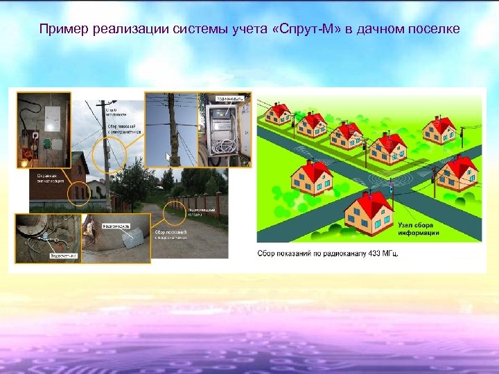 Пример реализации системы учета «Спрут-М» в дачном поселке 