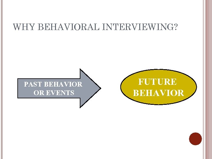 WHY BEHAVIORAL INTERVIEWING? PAST BEHAVIOR OR EVENTS FUTURE BEHAVIOR 