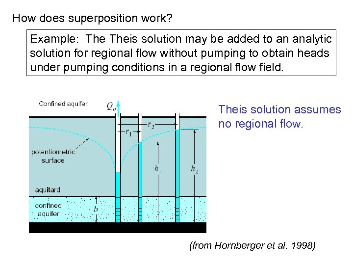 How does superposition work? Example: Theis solution may be added to an analytic solution