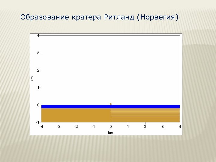 Образование кратера Ритланд (Норвегия) 