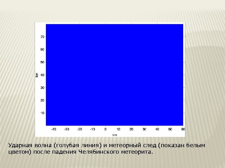 Ударная волна (голубая линия) и метеорный след (показан белым цветом) после падения Челябинского метеорита.