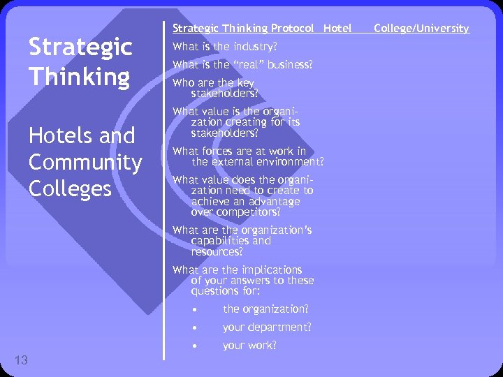 Strategic Thinking Hotels and Community Colleges Strategic Thinking Protocol Hotel What is the industry?