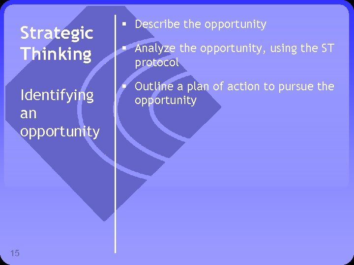 Strategic Thinking Identifying an opportunity 15 § Describe the opportunity § Analyze the opportunity,