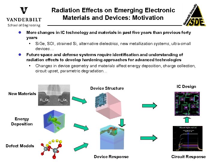 Radiation Effects on Emerging Electronic Materials and Devices: Motivation l l More changes in