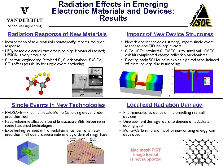 Radiation Effects in Emerging Electronic Materials and Devices: Results Radiation Response of New Materials
