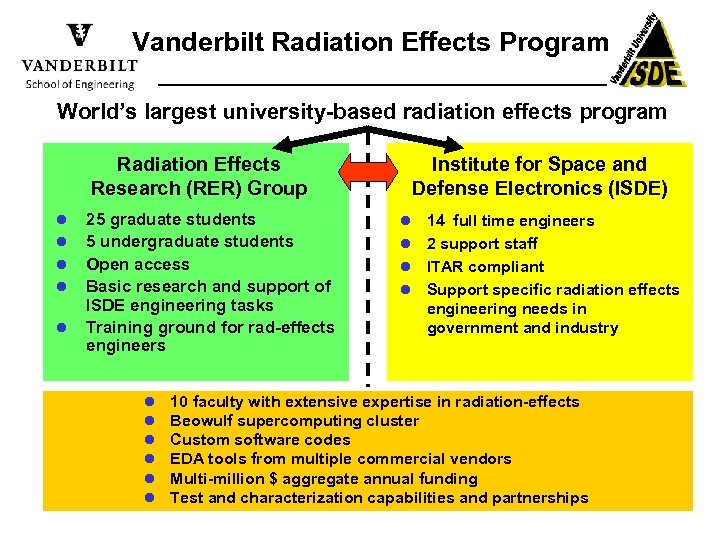 Vanderbilt Radiation Effects Program World’s largest university-based radiation effects program Radiation Effects Research (RER)