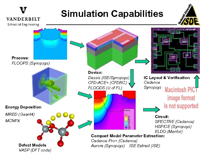 Simulation Capabilities Process: FLOOPS (Synopsys) Device: Dessis (ISE/Synopsys) CFD-ACE+ (CFDRC) FLOODS (U of FL)