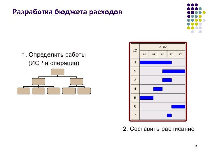 Разработка бюджета расходов 15 
