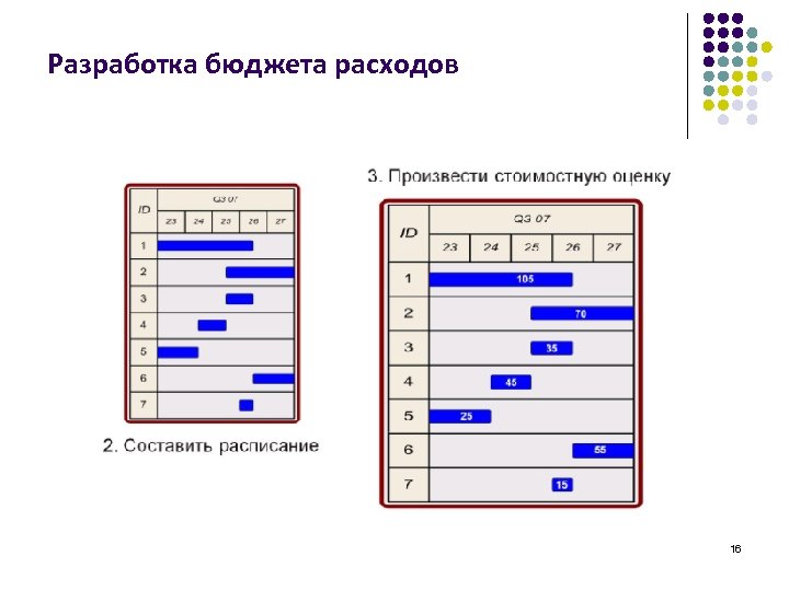 Разработка бюджета расходов 16 