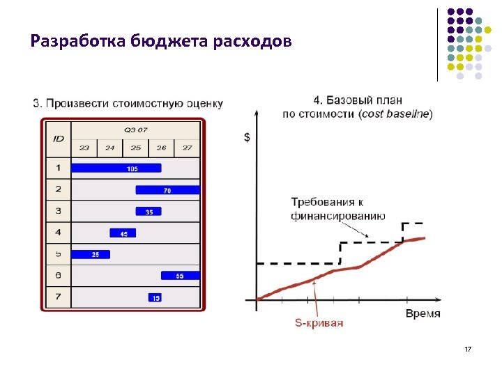 Разработка бюджета расходов 17 