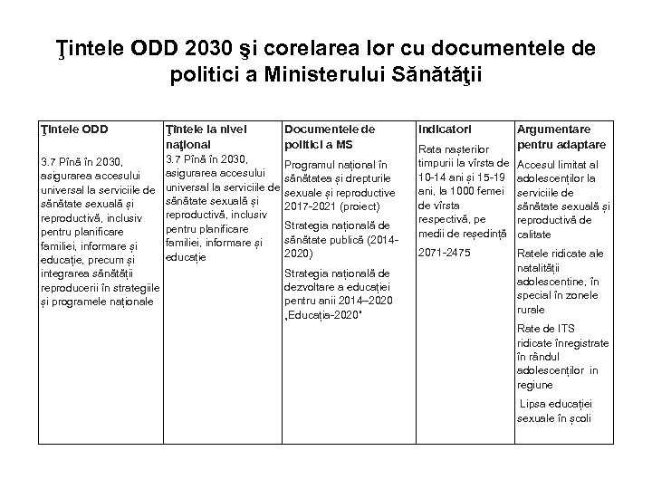 Ţintele ODD 2030 şi corelarea lor cu documentele de politici a Ministerului Sănătăţii Ţintele