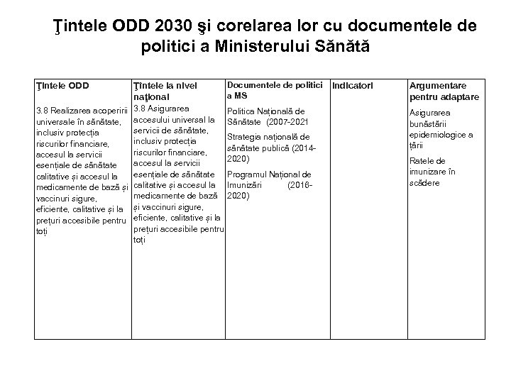 Ţintele ODD 2030 şi corelarea lor cu documentele de politici a Ministerului Sănătă Ţintele