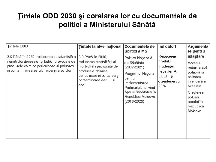 Ţintele ODD 2030 şi corelarea lor cu documentele de politici a Ministerului Sănătă Ţintele