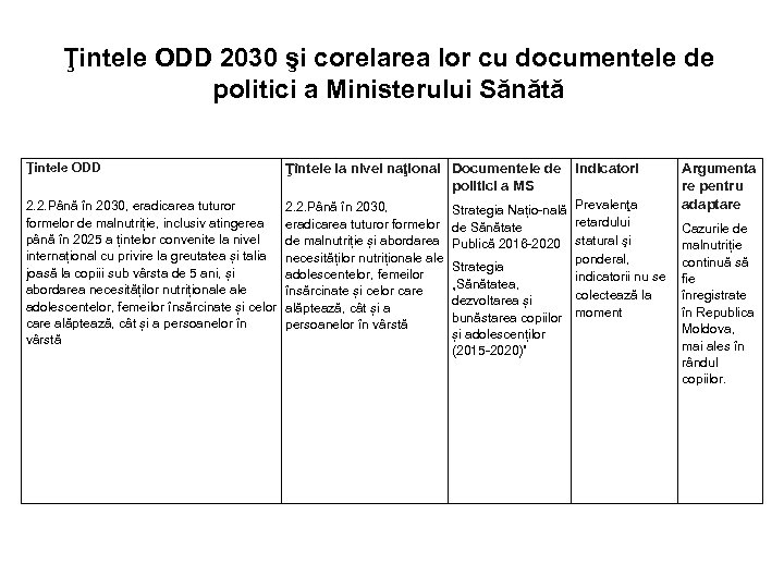 Ţintele ODD 2030 şi corelarea lor cu documentele de politici a Ministerului Sănătă Ţintele