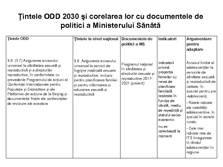 Ţintele ODD 2030 şi corelarea lor cu documentele de politici a Ministerului Sănătă Ţintele