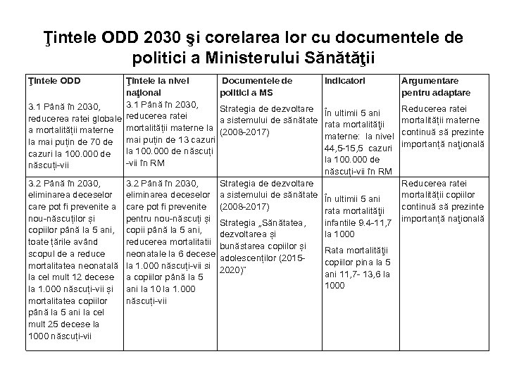Ţintele ODD 2030 şi corelarea lor cu documentele de politici a Ministerului Sănătăţii Ţintele