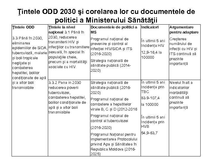 Ţintele ODD 2030 şi corelarea lor cu documentele de politici a Ministerului Sănătăţii Ţintele