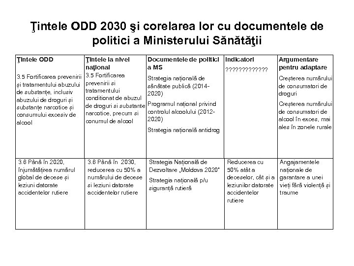 Ţintele ODD 2030 şi corelarea lor cu documentele de politici a Ministerului Sănătăţii Ţintele