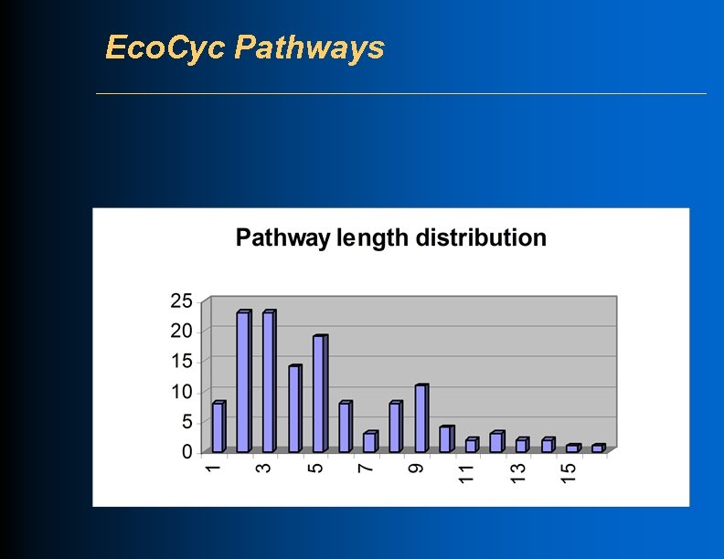 Eco. Cyc Pathways 