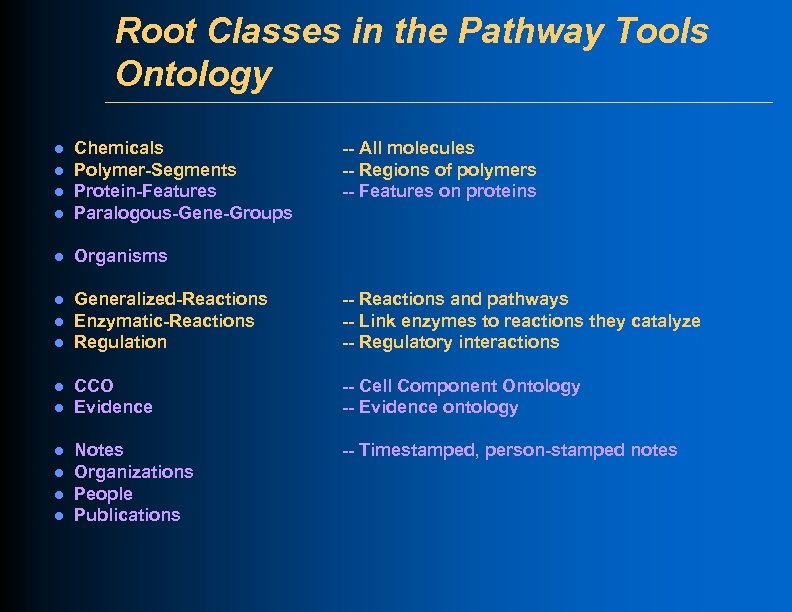 Root Classes in the Pathway Tools Ontology l Chemicals Polymer-Segments Protein-Features Paralogous-Gene-Groups l Organisms