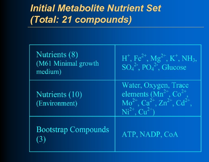 Initial Metabolite Nutrient Set (Total: 21 compounds) 